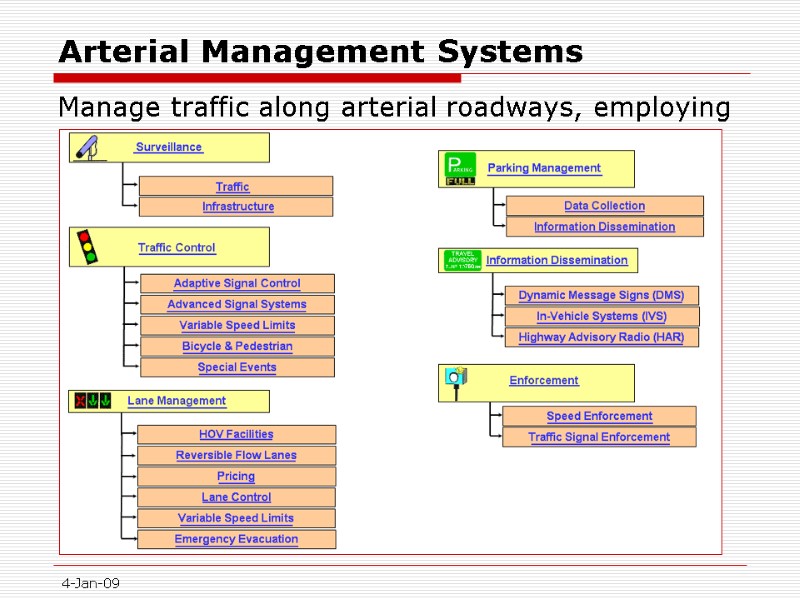 4-Jan-09 Arterial Management Systems Manage traffic along arterial roadways, employing